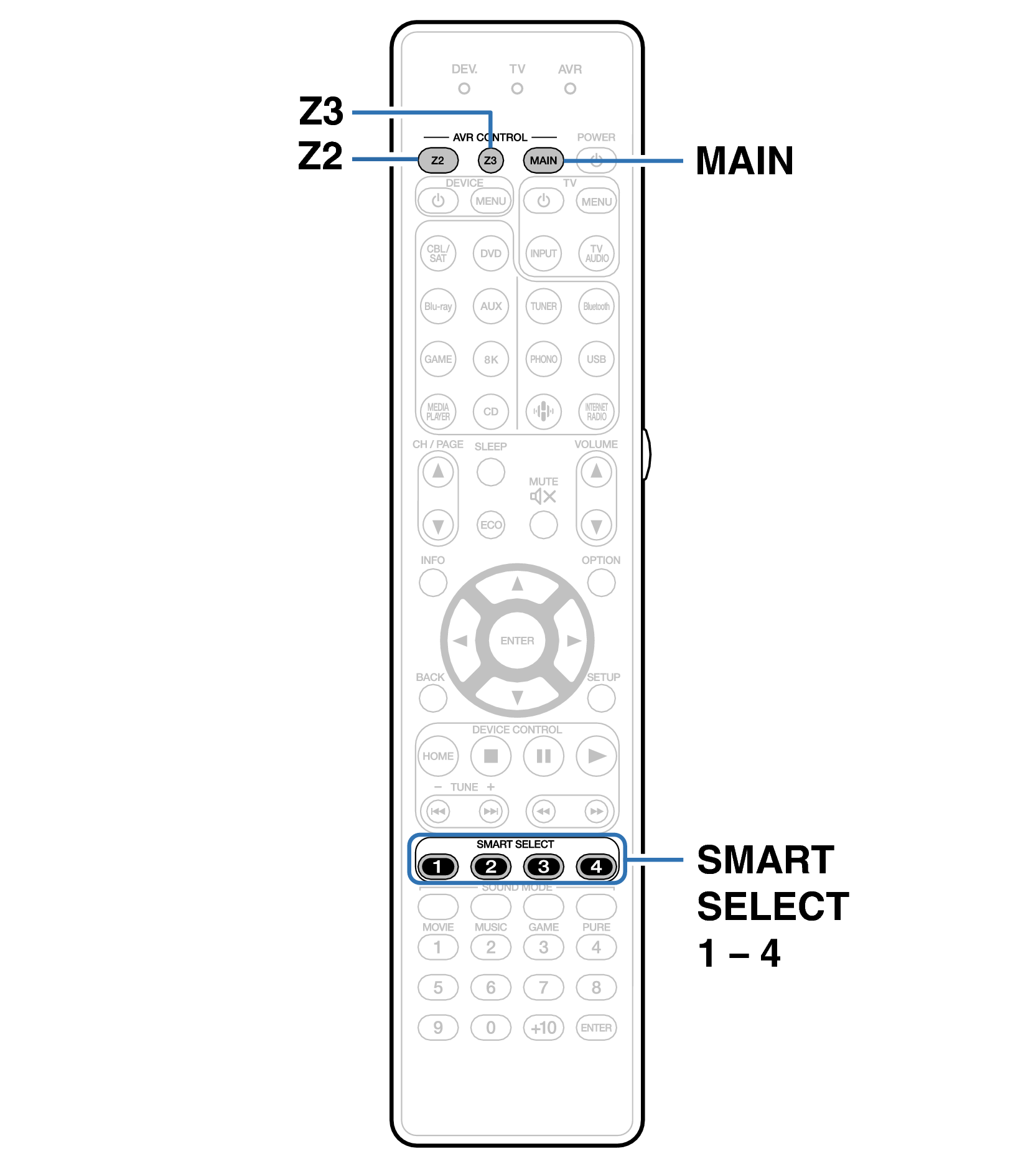 Ope SmartSelect RC043